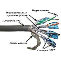 витая пара Lanmaster LAN-6ESSTP-GY Серый