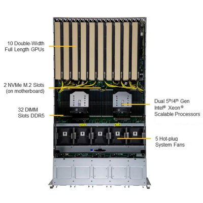 сервер SuperMicro SYS-521GE-TNRT